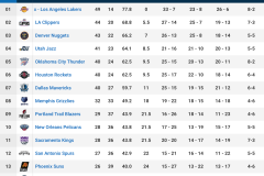 史蒂夫-纳什重返太阳队任高级顾问，传承篮球智慧助力球队发展