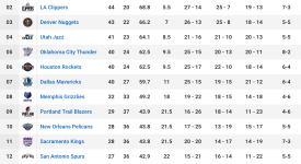 史蒂夫-纳什重返太阳队任高级顾问，传承篮球智慧助力球队发展