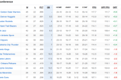 NBA历史得分王：盘点25岁前场均得分前八的年轻天才